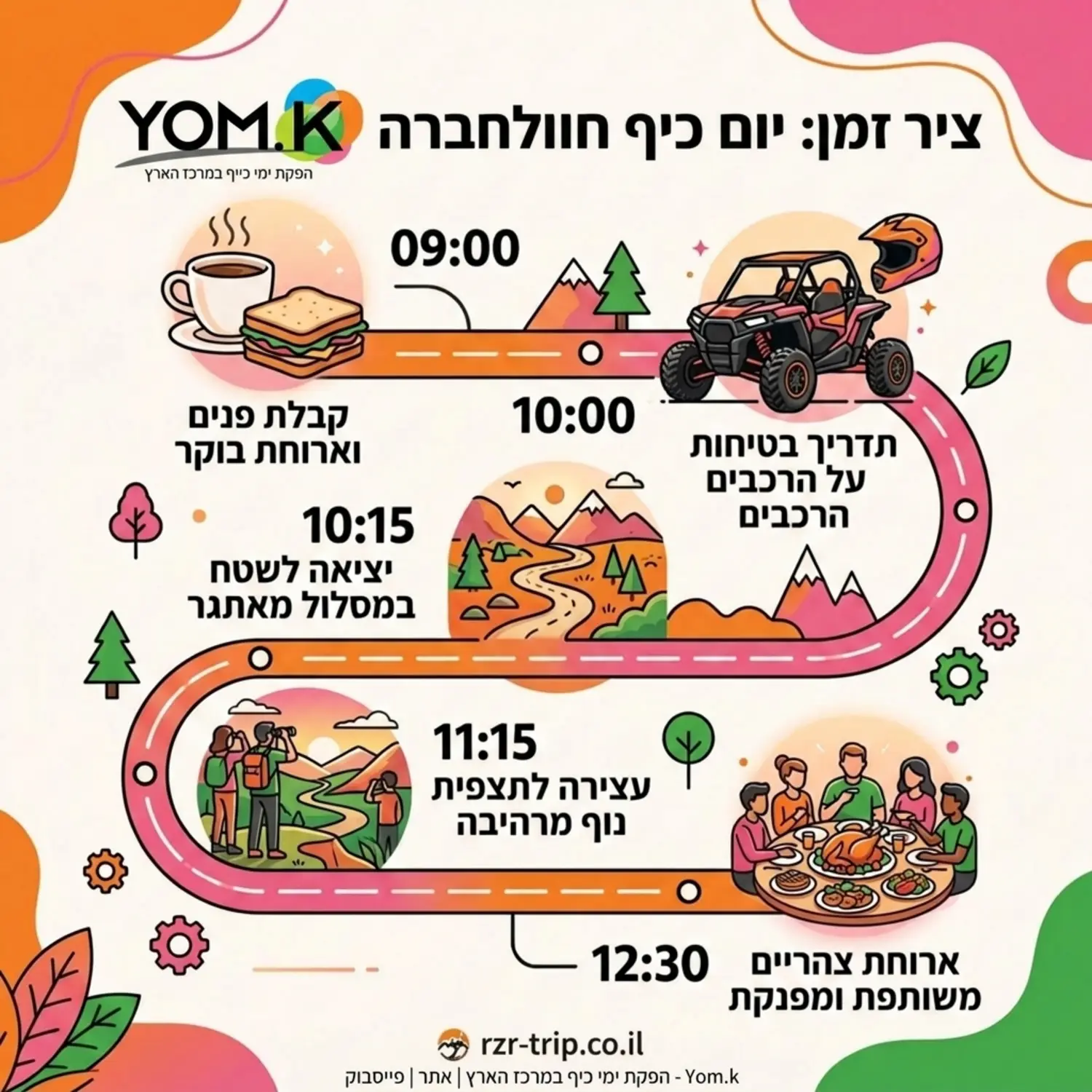 אינפוגרפיקה של ציר זמן (Timeline) המציגה יום כיף אופייני לחברה. הציר מתחיל בשעה 09:00 עם אייקון של כוס קפה וכריך (קבלת פנים), ממשיך לשעה 10:00 עם אייקון של רכב טירקס ותדריך בטיחות, עובר לשעה 10:15 ליציאה לשטח עם מסלול מתפתל, נקודת עצירה בשעה 11:15 עם אייקון של תצפית נוף, וסיום בשעה 12:30 עם אייקון של ארוחת צהריים משותפת. הצבעים חמים ומזמינים על טהרת הכתום והורוד.