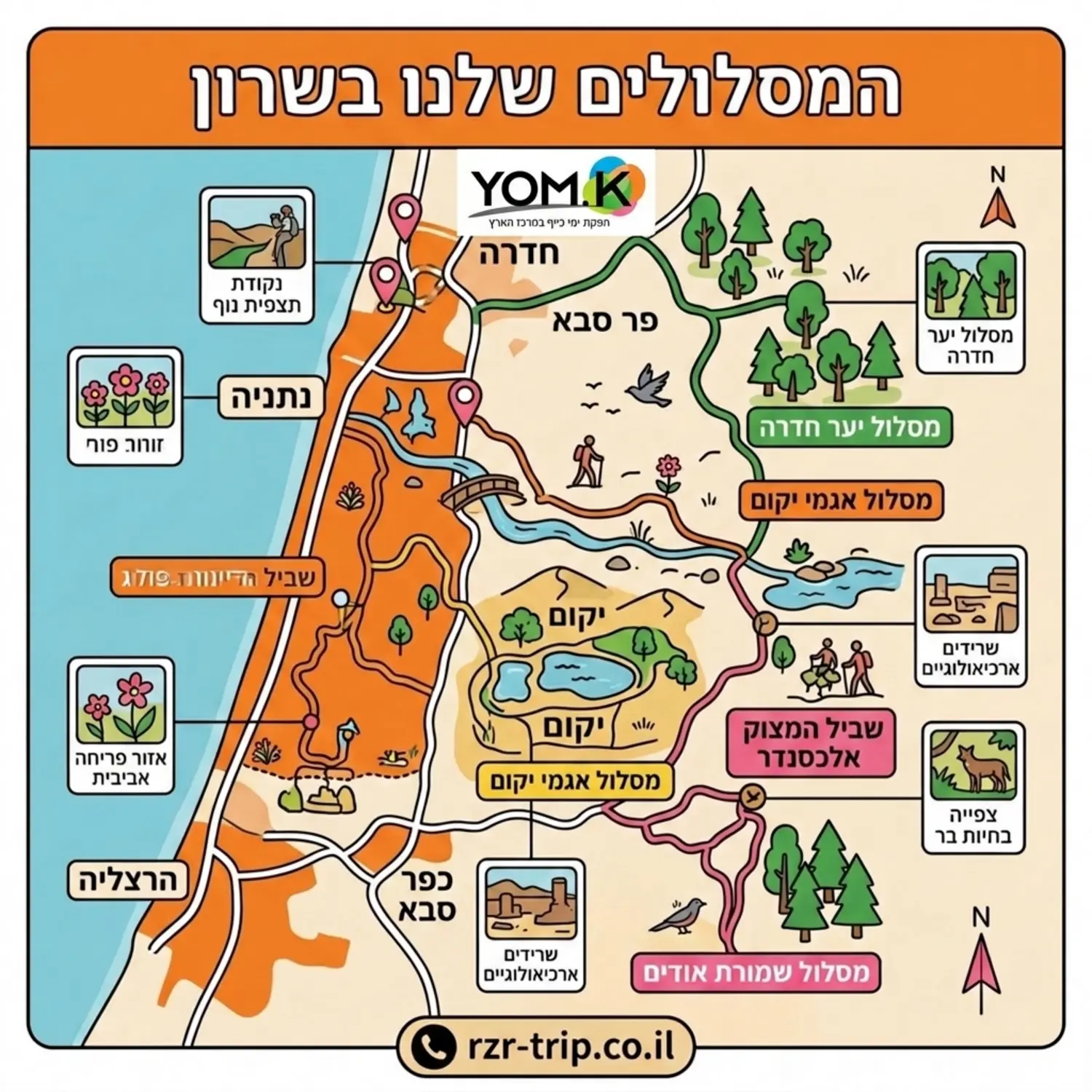 אינפוגרפיקה מעוצבת המציגה מפה סכמטית של אזור השרון ויקום עם מסלולי טבע לטיול, הכוללת את הכותרת 