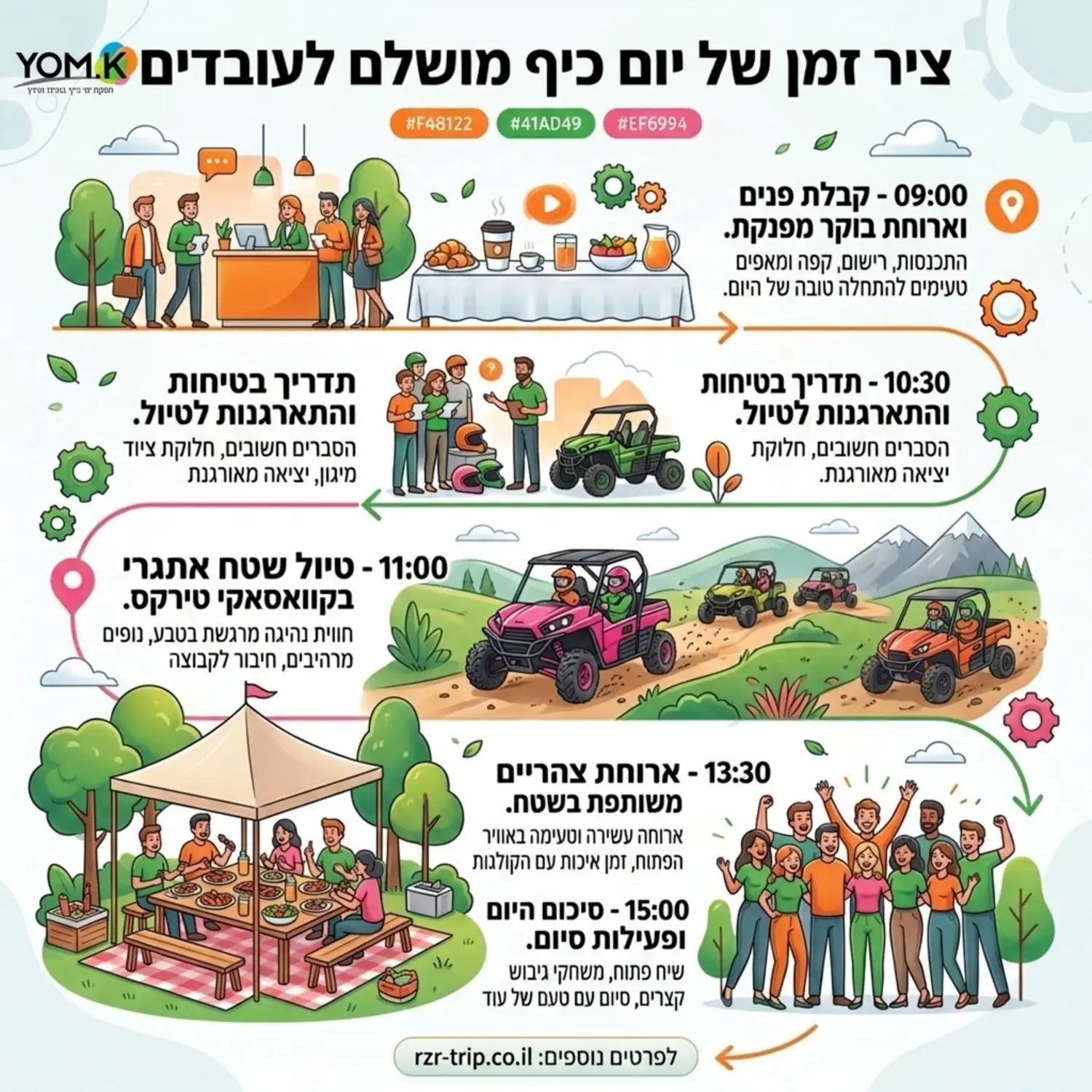 אינפוגרפיקה המציגה ציר זמן של יום כיף מושלם לעובדים, מתחיל בקבלת פנים וארוחת בוקר, ממשיך בטיול שטח בקוואסאקי טירקס, ולאחר מכן ארוחת צהריים משותפת בשטח, עם כותרות גדולות וברורות