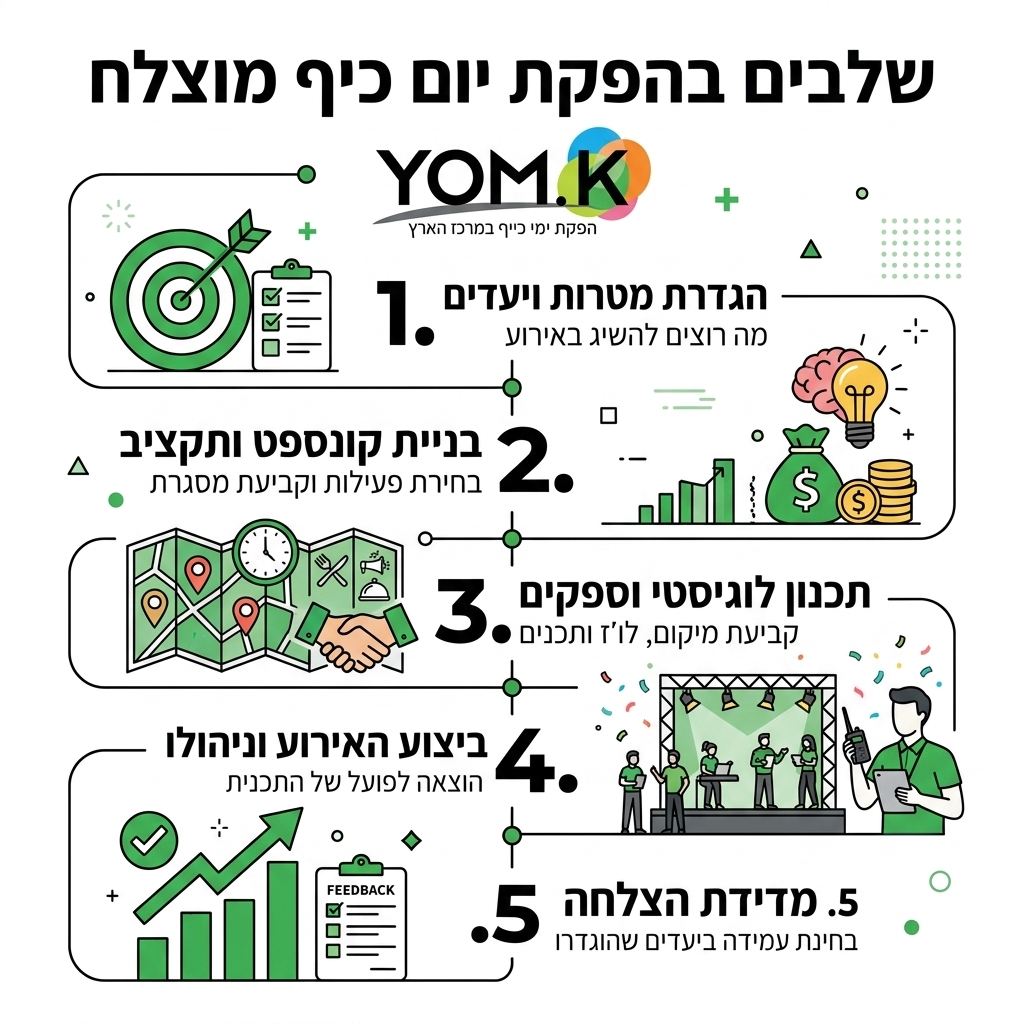 אינפוגרפיקה